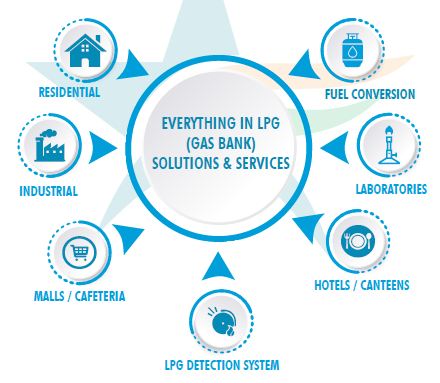EVERYTHING IN LPG (GAS BANK) SOLUTIONS & SERVICES